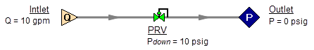 A model with a pressure reducing valve downstream of an assigned flow. An assigned pressure junction is downstream of the PRV.